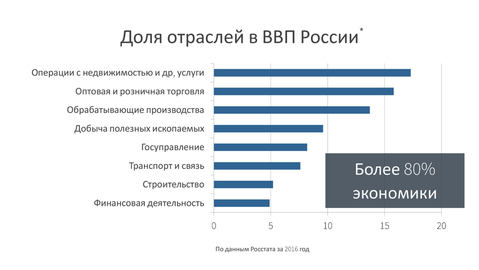 Управление проектами машинного обучения с высокой ценой ошибки. Лекция в Яндексе - 1